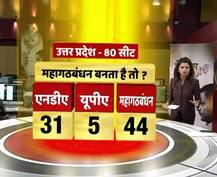 ਦੇਸ਼ ਦਾ ਮੂਡ: 2019 ’ਚ ਮੁੜ ਬਣੇਗੀ ਮੋਦੀ ਦੀ ਸਰਕਾਰ, ‘ਏਬੀਪੀ ਨਿਊਜ਼’- ਸੀ ਵੋਟਰ ਦਾ ਸਰਵੇਖਣ