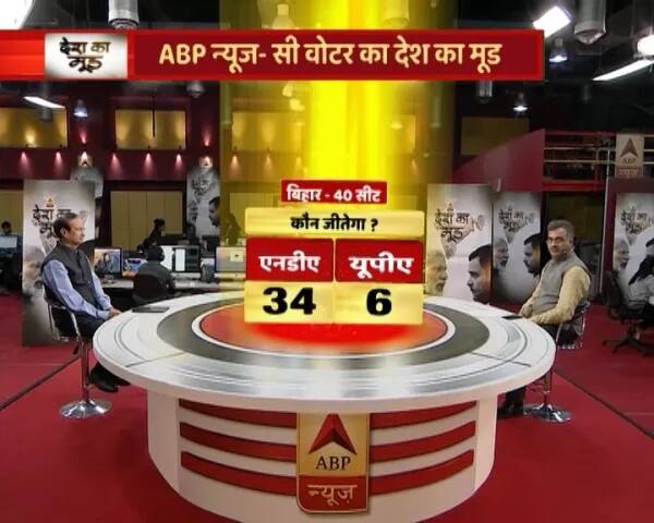 ਇਸ ਦੇ ਉਲਟ ਬਿਹਾਰ ਵਿੱਚ ਐਨਡੀਏ ਨੂੰ 34 ਤੇ ਯੂਪੀਏ ਨੂੰ 6 ਸੀਟਾਂ ਮਿਲਦੀਆਂ ਦਿਖ ਰਹੀਆਂ ਹਨ। ਬਿਹਾਰ ਵਿੱਚ ਲੋਕ ਸਭਾ ਦੀਆਂ ਕੁੱਲ 40 ਸੀਟਾਂ ਹਨ। ਯੂਪੀ ਵਿੱਚ ਐਨਡੀਏ ਨੂੰ ਮਹਾਂਗਠਗੋੜ ਨਾਲ ਨੁਕਸਾਨ ਹੁੰਦਾ ਦਿਖ ਰਿਹਾ ਹੈ ਪਰ ਬਿਹਾਰ ਵਿੱਚ ਨਿਤੀਸ਼ ਨਾਲ ਭਾਈਵਾਲੀ ਕਰਨ ’ਤੇ ਐਨਡੀਏ ਨੂੰ ਬੰਪਰ ਸੀਟ ਮਿਲ ਸਕਦੀ ਹੈ।