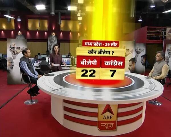 ਮੱਧ ਪ੍ਰਦੇਸ਼ ਵਿੱਚ ਬੀਜੇਪੀ ਨੂੰ 22 ਤੇ ਕਾਂਗਰਸ ਨੂੰ 7 ਸੀਟਾਂ ਮਿਲ ਸਕਦੀਆਂ ਹਨ। ਰਾਜਸਥਾਨ ਵਿੱਚ ਬੀਜੇਪੀ ਨੂੰ 17 ਤੇ ਕਾਂਗਰਸ ਨੂੰ 8 ਸੀਟਾਂ ਮਿਲਣਗੀਆਂ।