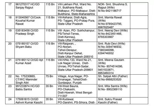 ਪੁਲਵਾਮਾ 'ਚ #CRPF 'ਤੇ ਹਮਲੇ 'ਚ ਸ਼ਹੀਦ ਹੋਏ ਜਵਾਨਾਂ ਦੀ ਸੂਚੀ ਜਾਰੀ