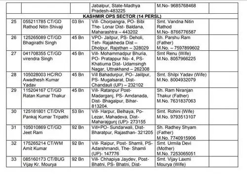 ਪੁਲਵਾਮਾ 'ਚ #CRPF 'ਤੇ ਹਮਲੇ 'ਚ ਸ਼ਹੀਦ ਹੋਏ ਜਵਾਨਾਂ ਦੀ ਸੂਚੀ ਜਾਰੀ