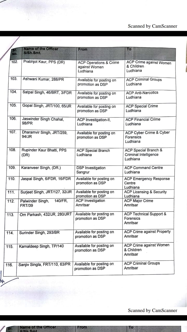 ਚੋਣਾਂ ਦੀਆਂ ਤਾਰੀਖ਼ਾਂ ਦੇ ਐਲਾਨ ਤੋਂ ਪਹਿਲਾਂ 269 ਡੀਐਸਪੀ ਬਦਲੇ