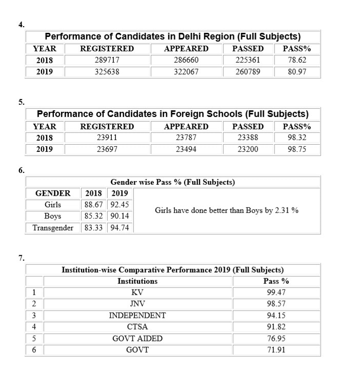 ਦੇਸ਼ ਦੇ 13 ਹੋਣਹਾਰ, 500 'ਚੋਂ ਲਏ 499 ਅੰਕ