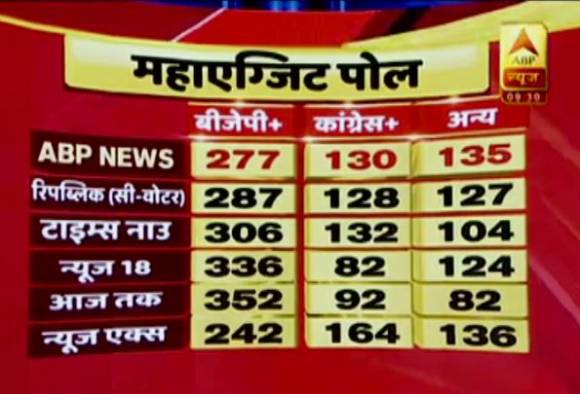 #ABPExitPoll2019: ਦੇਸ਼ 'ਚ ਇੱਕ ਵਾਰ ਫਿਰ ਮੋਦੀ ਸਰਕਾਰ ਦੇ ਆਸਾਰ