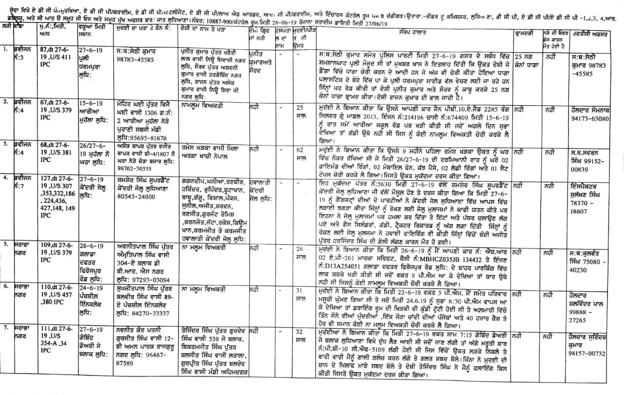 ਲੁਧਿਆਣਾ ਜੇਲ੍ਹ 'ਚ ਹਿੰਸਾ ਮਗਰੋਂ ਵੱਡੀ ਪੁਲਿਸ ਕਾਰਵਾਈ