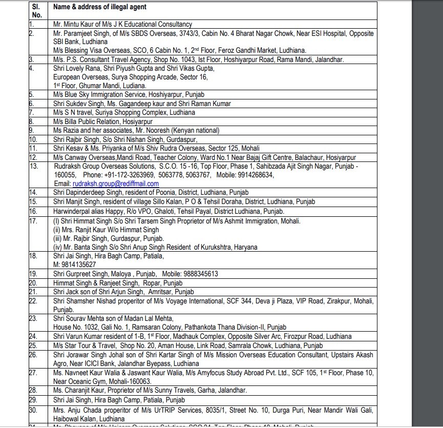 ਫਰਜ਼ੀ ਟਰੈਵਲ ਏਜੰਟਾਂ ਦੀ ਸੂਚੀ ਆਈ ਸਾਹਮਣੇ, ਪੰਜਾਬ ਦੇ 76 ਟਰੈਵਲ ਏਜੰਟਾਂ ਦੇ ਨਾਂ