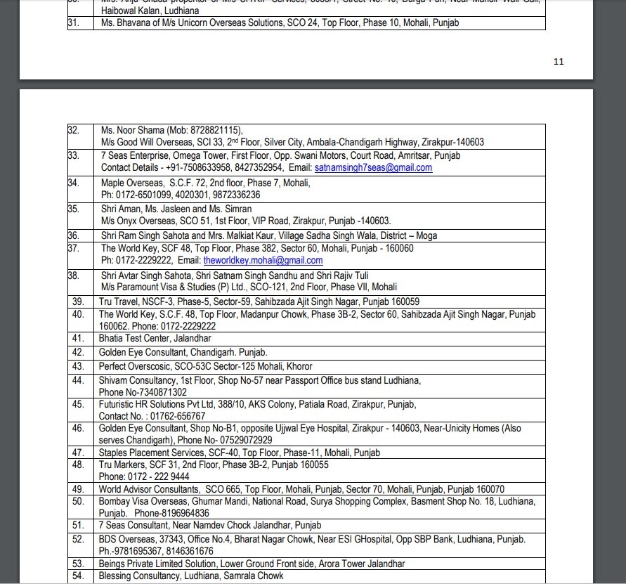 ਫਰਜ਼ੀ ਟਰੈਵਲ ਏਜੰਟਾਂ ਦੀ ਸੂਚੀ ਆਈ ਸਾਹਮਣੇ, ਪੰਜਾਬ ਦੇ 76 ਟਰੈਵਲ ਏਜੰਟਾਂ ਦੇ ਨਾਂ