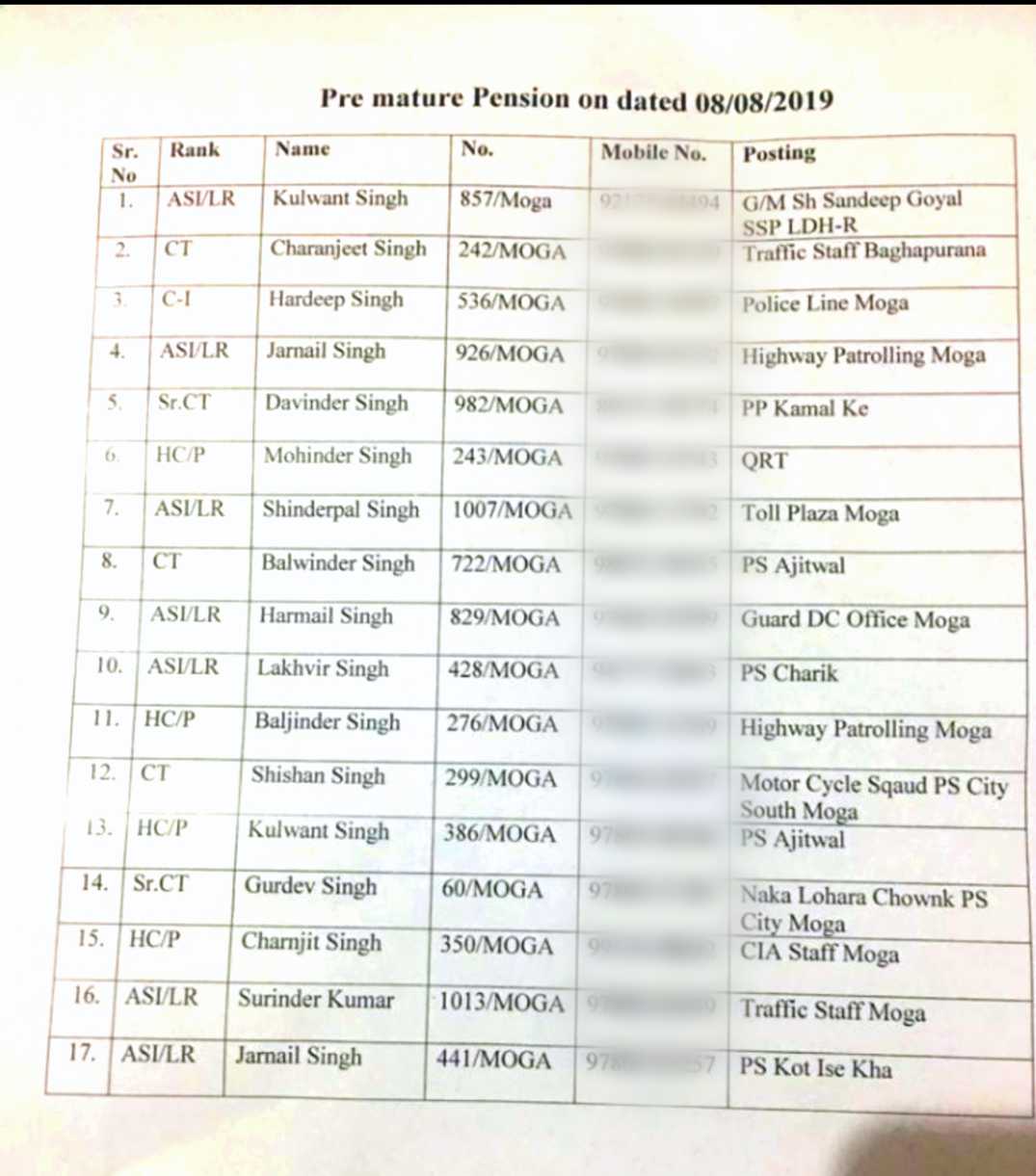 ਮੋਗਾ ਦੇ 17 'ਦਾਗ਼ੀ' ਪੁਲਿਸ ਮੁਲਾਜ਼ਮਾਂ 'ਤੇ ਵੱਡੀ ਕਾਰਵਾਈ