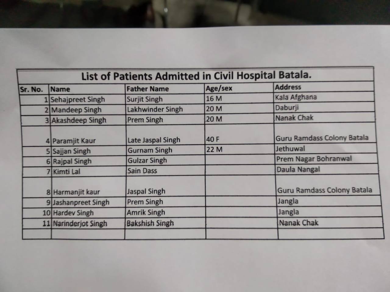 ਬਟਾਲਾ ਫੈਕਟਰੀ ਧਮਾਕੇ ‘ਚ 23 ਦੀ ਮੌਤ, ਰੈਸਕਿਊ ਅਪ੍ਰੇਸ਼ਨ ਹੋਇਆ ਖ਼ਤਮ