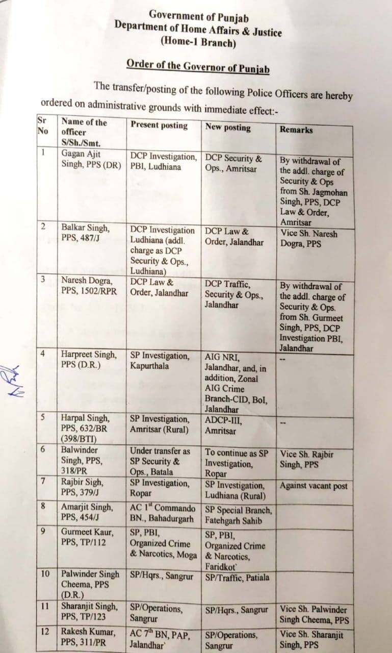 ਪੰਜਾਬ ਦੇ ਸੀਨੀਅਰ ਪੁਲਿਸ ਅਫਸਰ ਬਦਲੇ