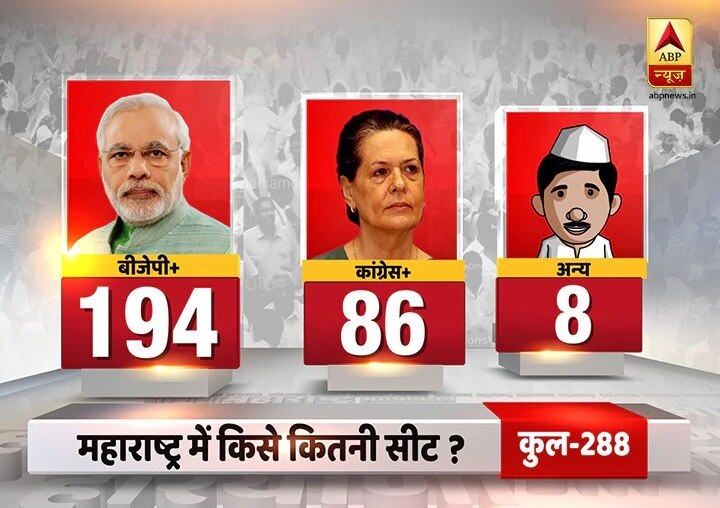 ABP Opinion Poll: ਮਹਾਰਾਸ਼ਟਰ ਤੇ ਹਰਿਆਣਾ 'ਚ ਵਿਰੋਧੀ ਧਿਰ ਦਾ ਸਫਾਇਆ, ਬੀਜੇਪੀ ਨੂੰ ਮਿਲ ਸਕਦੀ ਬੰਪਰ ਜਿੱਤ