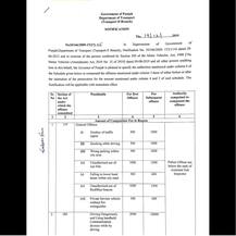 ਚਲਾਨ ਹੋਣ 'ਤੇ ਪੰਜਾਬ 'ਚ ਹੁਣ ਇੰਨਾ ਲੱਗੇਗਾ ਜ਼ੁਰਮਾਨਾ