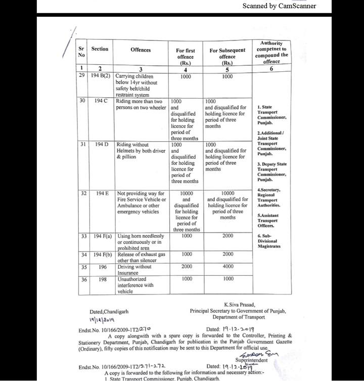 ਗੱਡੀ ਚਲਾਉਂਦੇ ਸਮੇਂ ਫੋਨ 'ਤੇ ਗੱਲ ਕਰਨਾ ਸਭ ਤੋਂ ਮਹਿੰਗਾ ਪੈ ਸਕਦਾ ਹੈ। ਐਮਰਜੈਂਸੀ ਦੌਰਾਨ ਜੇਕਰ ਫਾਇਰ ਟੈਂਡਰ ਨੂੰ ਸੜਕ 'ਤੇ ਰਸਤਾ ਨਹੀਂ ਦਿੱਤਾ ਤਾਂ ਉਸ ਚਲਾਨ ਦਾ ਜੁਰਮਾਨਾ ਵੀ ਵੱਡਾ ਰੱਖਿਆ ਗਿਆ ਹੈ।