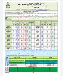 ਸ਼ਿਮਲਾ 'ਚ ਹਲਕੀ ਬਰਫਬਾਰੀ ਸ਼ੁਰੂ, ਰੁਕ ਗਏ ਵਾਹਨਾਂ ਦੇ ਪਹੀਏ