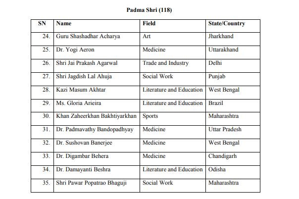 ਪਦਮ ਪੁਰਸਕਾਰਾਂ ਦਾ ਐਲਾਨ, ਜੇਤਲੀ, ਸੁਸ਼ਮਾ ਸਮੇਤ ਸੱਤਾਂ ਨੂੰ ਪਦਮ ਵਿਭੂਸ਼ਣ, 16 ਨੂੰ ਪਦਮ ਭੂਸ਼ਣ ਅਤੇ 118 ਨੂੰ ਪਦਮ ਸ਼੍ਰੀ