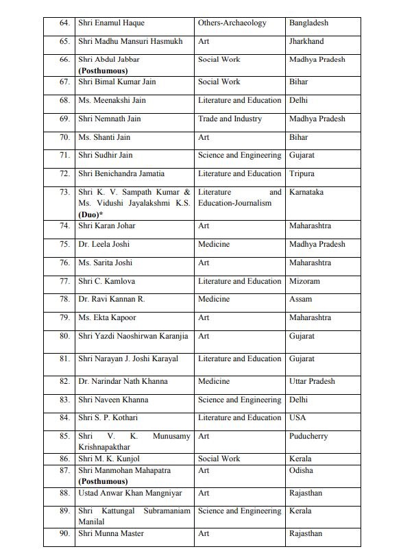 ਪਦਮ ਪੁਰਸਕਾਰਾਂ ਦਾ ਐਲਾਨ, ਜੇਤਲੀ, ਸੁਸ਼ਮਾ ਸਮੇਤ ਸੱਤਾਂ ਨੂੰ ਪਦਮ ਵਿਭੂਸ਼ਣ, 16 ਨੂੰ ਪਦਮ ਭੂਸ਼ਣ ਅਤੇ 118 ਨੂੰ ਪਦਮ ਸ਼੍ਰੀ