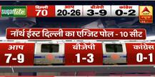 ਦਿੱਲੀ 'ਚ ‘ਆਪ’ ਨੂੰ ਵੱਡੀ ਲੀਡ ਦੀ ਉਮੀਦ, ਵੇਖੋ ਐਗਜ਼ਿਟ ਪੋਲ ਦੇ ਨਤੀਜੇ