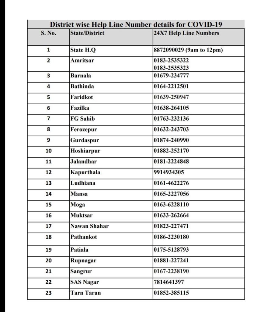 ਅਫਵਾਹਾਂ ਤੋਂ ਬਚੋ! ਕੋਰੋਨਾ ਬਾਰੇ ਸਹੀ ਜਾਣਕਾਰੀ ਇਨ੍ਹਾਂ ਨੰਬਰਾਂ ਤੋਂ ਲਵੋ