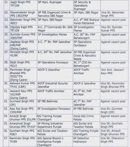 ਪੰਜਾਬ ਪੁਲਿਸ ਤੋਂ ਤਬਦੀਲ 9 ਆਈਪੀਐਸ ਅਤੇ 36 ਪੀਪੀਐਸ ਅਧਿਕਾਰੀ, ਲਿਸਟ ਵੇਖੋ