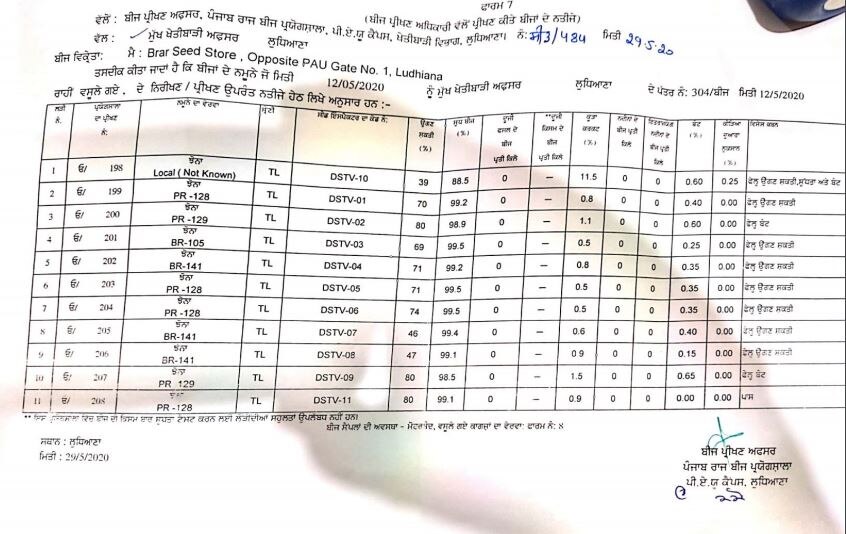 ਬੀਜ ਘੁਟਾਲੇ 'ਚ ਨਵਾਂ ਮੋੜ, ਬਰਾੜ ਸੀਡ ਸਟੋਰ ਤੋਂ ਬਰਾਮਦ ਬੀਜ ਦੀ ਸੈਂਪਲ ਰਿਪੋਰਟ ਫੇਲ