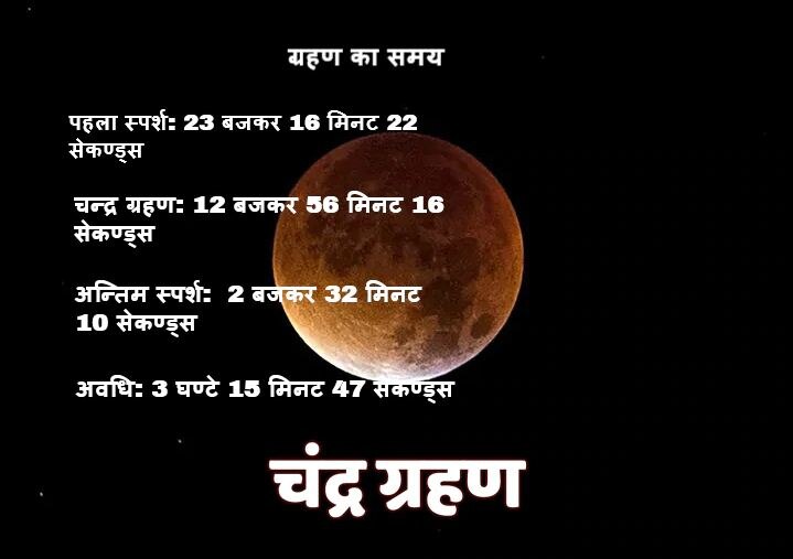 ਜਾਣੋ ਚੰਨ ਗ੍ਰਹਿਣ ਦਾ ਸਹੀ ਸਮਾਂ, ਗ੍ਰਹਿਣ ਸ਼ੁਰੂ ਹੁੰਦੇ ਹੀ ਚੰਨ ਹੋ ਜਾਵੇਗਾ ਪ੍ਰਭਾਵਿਤ