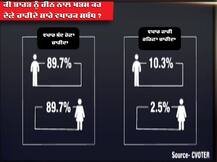 ਕੀ ਭਾਰਤ ਨੂੰ ਚੀਨ ਨਾਲ ਖਤਮ ਕਰ ਦੇਣੇ ਚਾਹੀਦੇ ਸਾਰੇ ਵਪਾਰਕ ਸਬੰਧ? ਜਾਣੋ ਲੋਕਾਂ ਦੀ ਰਾਏ