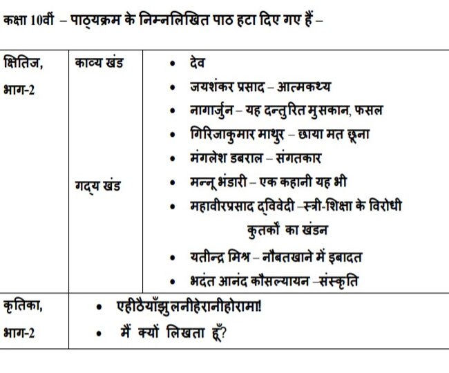 CBSE ਨੇ ਇਨ੍ਹਾਂ ਜਮਾਤਾਂ ਦੇ ਸਿਲੇਬਸ 'ਚ ਕੀਤੀ 30% ਕਟੌਤੀ, ਵੇਖੋ ਪੂਰੀ ਲਿਸਟ