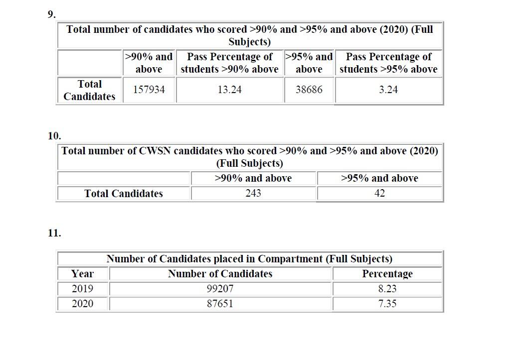 12ਵੀਂ ਦੇ ਨਤੀਜਿਆਂ 'ਚ ਕਿਸ ਨੇ ਮਾਰੀ ਬਾਜੀ, ਪੜ੍ਹੋ ਪੂਰੀ ਰਿਪੋਰਟ cbse-board-results-declared-class-12-cbse-exam 12ਵੀਂ ਦੇ ਨਤੀਜਿਆਂ 'ਚ ਕਿਸ ਨੇ ਮਾਰੀ ਬਾਜੀ, ਪੜ੍ਹੋ ਪੂਰੀ ਰਿਪੋਰਟ