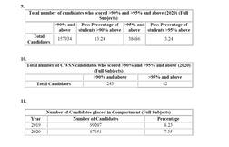 12ਵੀਂ ਦੇ ਨਤੀਜਿਆਂ 'ਚ ਕਿਸ ਨੇ ਮਾਰੀ ਬਾਜੀ, ਪੜ੍ਹੋ ਪੂਰੀ ਰਿਪੋਰਟ