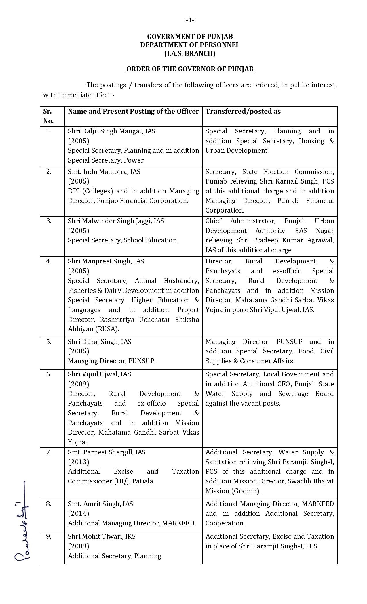 ਪੰਜਾਬ ਦੇ 8 IAS, 1IRS ਅਤੇ 5 PCS ਅਫ਼ਸਰਾਂ ਦੀ ਬਦਲੀ