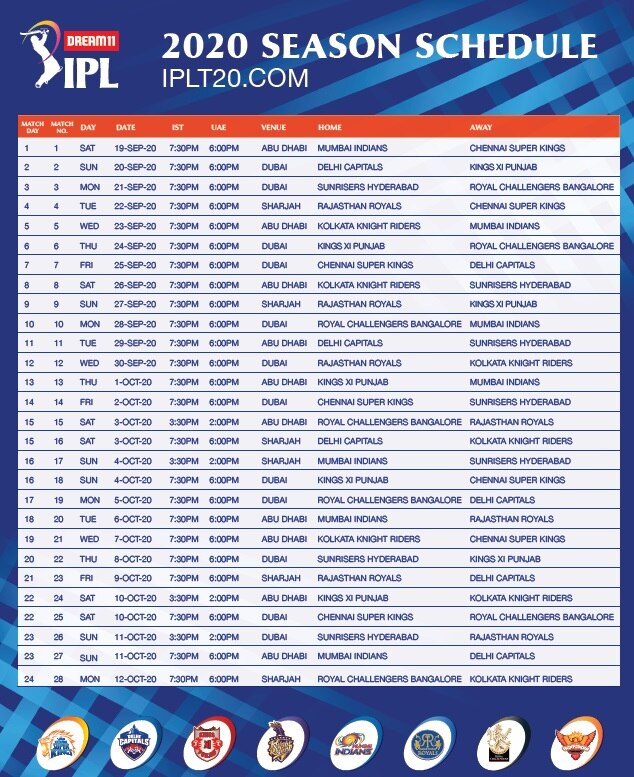 IPL 2020 Full Schedule: ਪਹਿਲਾਂ ਤੋਂ ਮਿੱਥੇ ਪ੍ਰੋਗਰਾਮ ਮੁਤਾਬਕ ਹੋਣਗੇ ਮੈਚ, ਦੇਖੋ ਕਿਸਦੀ ਟੱਕਰ ਨਾਲ ਹੋਵੇਗਾ IPL ਦਾ ਆਗਾਜ਼