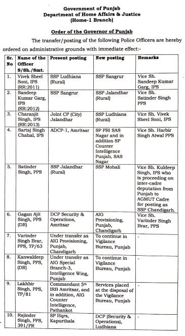 ਪੰਜਾਬ ਪੁਲਿਸ ਦੇ ਸੀਨੀਅਰ ਅਧਿਕਾਰੀਆਂ ਦਾ ਤਬਾਦਲਾ, ਜਾਣੋ ਕਿਸ ਦੀ ਕਿੱਥੇ ਹੋਈ ਬਦਲੀ