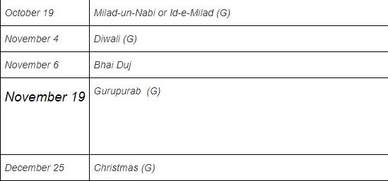 Public Holidays in India 2021: ਨਵੇਂ ਸਾਲ 'ਚ ਕਦੋਂ ਆ ਰਹੀਆਂ ਨੇ ਜਨਤਕ ਛੁੱਟੀਆਂ ਵੇਖੋ ਪੂਰੀ ਲਿਸਟ