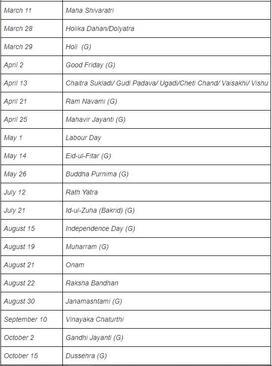 Public Holidays in India 2021: ਨਵੇਂ ਸਾਲ 'ਚ ਕਦੋਂ ਆ ਰਹੀਆਂ ਨੇ ਜਨਤਕ ਛੁੱਟੀਆਂ ਵੇਖੋ ਪੂਰੀ ਲਿਸਟ