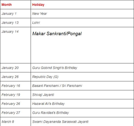 Public Holidays in India 2021: ਨਵੇਂ ਸਾਲ 'ਚ ਕਦੋਂ ਆ ਰਹੀਆਂ ਨੇ ਜਨਤਕ ਛੁੱਟੀਆਂ ਵੇਖੋ ਪੂਰੀ ਲਿਸਟ