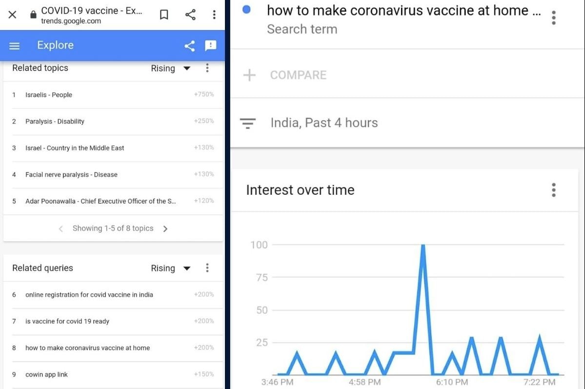 ਕੋਰੋਨਾ ਵਾਇਰਸ ਵੈਕਸੀਨ ਘਰ 'ਚ ਕਿਵੇਂ ਬਣਾਇਆ ਜਾਵੇ? Google 'ਤੇ ਹੋਇਆ ਟ੍ਰੈਂਡ