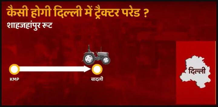 ਇਸ ਤੋਂ ਇਲਾਵਾ  ਸ਼ਾਹਜਹਾਂਪੁਰ ਰਸਤੇ ਵੀ ਕੇਐਮਪੀ ਹੁੰਦੇ ਹੋਏ ਟਰੈਕਟਰ ਪਰੇਡ ਬਾਦਲੀ ਤੱਕ ਪਹੁੰਚੇਗੀ।