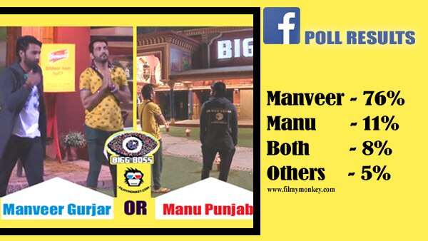 Bigg Boss 10: Manu Punjabi OR Manveer Gurjar? Who WON hands down in our Facebook & Twitter poll of popularity?