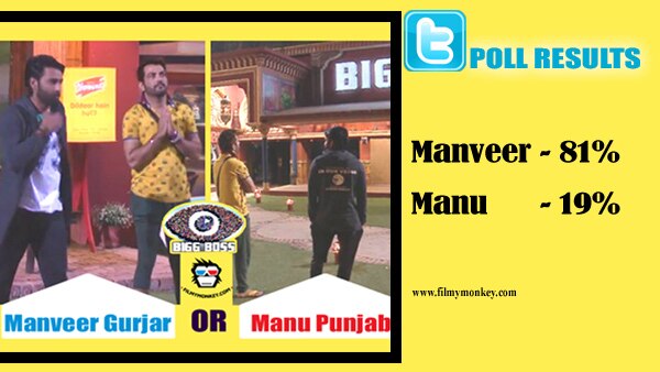 Bigg Boss 10: Manu Punjabi OR Manveer Gurjar? Who WON hands down in our Facebook & Twitter poll of popularity?