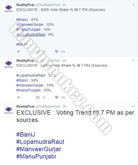 Bigg Boss 10: LEAKED Voting Trend of finalists Manu Punjabi, Bani J, Manveer Gurjar & Lopamudra Raut are SHOCKING!