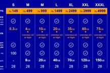 રિલાયન્સ જિઓના મોબાઈલ ડેટા ચાર્જ જાહેર, સાવ મફતના ભાવે મળશે ઇન્ટરનેટ, કોલ મફત