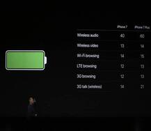 એપલ iPhone7 અને iPhone7 પ્લસ લોન્ચ થયા, અત્યાર સુધીના સૌથી શાનદાર આઈફોન