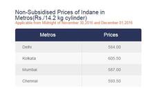 ગૃહિણીઓનું બજેટ ખોરવાશે, પેટ્રોલ બાદ સબસિડીવાળા LPGમાં થયો વધારો, જાણો કેટલી થઈ કિંમત