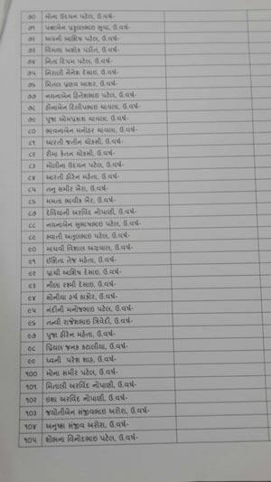 (આગળ વાંચો આખી યાદી)