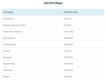 Reliance Jio ટૂંકમાં જ લોન્ચ કરશે સૌથી સસ્તી DTH સર્વિસ, લીક થઈ સેટ ટોપ બોક્સની તસવીર