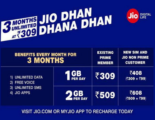 Jioની \'ધન ધના ધન ઓફર\' આવ્યા બાદ jioની અન્ય સેવામાં આટલા ફેરફાર થયા, જાણો