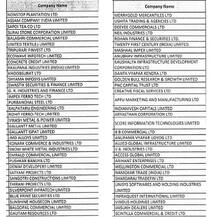 આ 331 કંપનીઓમાં તમે રોકાણ કર્યું છે, તો તમને લાગશે મોટો ઝટકો, SEBIએ કંપીના શેરનાં કારોબાર પર લગાવ્યો પ્રતિબંધ