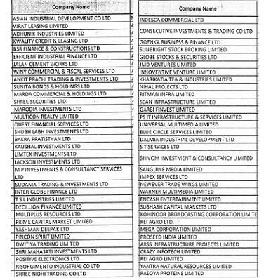 આ પ્રકારની કંપનીઓની વિશ્વસનીયતા તથા ફંડામેન્ટલ્સની સત્યતા ચકાસવાની પ્રક્રિયા માટે સેબીએ તમામ એક્સચેન્જીસને સ્વતંત્ર ઓડિટરની નિમણૂક કરી તેમની ઓડિટ કરવા જણાવ્યું છે. જો જરૂર પડે તો આ માટે એક્સચેન્જીસ ફોરેન્સિક ઓડિટ પણ કરાવી શકે છે. વેરિફિકેશનમાં આ કંપનીઓની વિશ્વસનીયતા યોગ્ય નહીં હોવાનું પુરવાર થવાના કિસ્સામાં ફરજિયાત ડિલિસ્ટિંગની પ્રક્રિયા શરૂ કરવાની રહેશે.