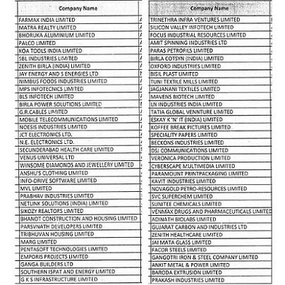 આ સિવાય જ્યાં સુધી ડિલિસ્ટિંગની પ્રક્રિયા પૂરી ના થાય ત્યાં સુધી આ કંપનીઓને એક્સચેન્જના પ્લેટફોર્મ પર કોઈ સિક્યુરિટીઝમાં સોદો કરવાની મંજૂરી નહીં અપાય. આ ઉપરાંત કોઈ પણ ડિપોઝિટરી એકાઉન્ટમાં રહેલાં તેમના હોલ્ડિંગને પણ ફ્રિજ કરી દેવાશે.