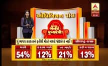 ABP ઓપિનિયન પોલ: શું ભાજપ સરકારને ફરીથી મોકો મળવો જોઈએ કે નહી? જાણો સૌરાષ્ટ્ર-કચ્છના લોકોનો મૂડ